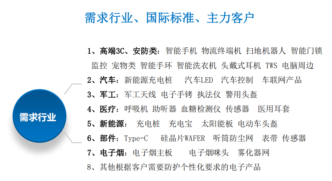 需求行业.png